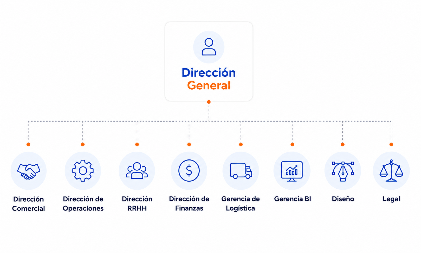 Estructura organizacional de Grupo CePron